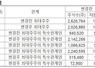 고려제강그룹 지배구조 개편 속도…키스트론, 홍희연 대표 품으로