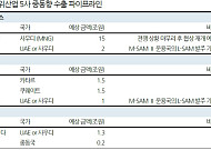 중동 분쟁 상시화에 나토 ‘MaaS’ 도입까지…K-방산, 22조 파이프라인 안고 ‘리레이팅’