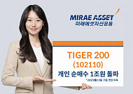미래에셋 'TIGER 200 ETF', 개인 순매수 1조원 돌파…코스피200 ETF 수익률 1위