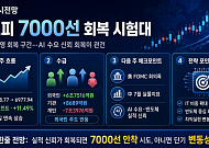 [주간증시전망] 코스피 지수, 7000선 회복 시험대…“실적 재반영 회복 구간”