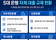 [머니브리핑] 대출 총량 2배 늘린다는데⋯은행별 빗장 언제 풀릴까