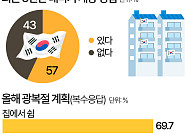 광복절 연휴 계획은? …10명 중 6명 "집에서 쉰다" [데이터클립]