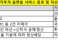 시장이 사라지고 부동산 조각만 남았다… 투자자 원금손실 불가피 [퇴로 막힌 조각투자]①