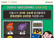 서울청년문화패스, 24세까지 확대하고 1회 한도 10만원으로 상향
