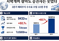 서학개미 팔아도 증권사는 웃었다…해외주식 수수료 1조원 돌파