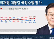 李대통령 지지율 43.0%…5주 연속 하락·취임 후 최저