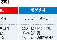 “HBM4E 곧 온다”⋯더 치열해진 첨단 패키징 경쟁