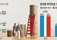 은행서 증권사로… 퇴직연금 머니무브 [550조 연금전쟁 上-②]