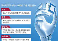 코스피 7000선 문턱…반도체 재평가 타고 8000 갈까