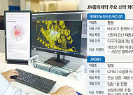 JW중외제약, R&D 명가로 거듭난다…‘신약 기업’ 전환 속도