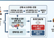 열대야에 ‘야식’ 당긴다면…습관 아닌 ‘질환’일 수 있다