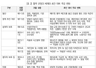 "플랫폼 노동, 전통적 근로자 확장보다 '보편적 권익' 중요"