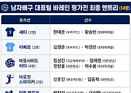 허수봉ㆍ임동혁 가세한 남자배구⋯바레인 평가전 최종 명단 공개