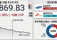 '손에 잡힐 듯' 7000선…외풍·기관 매물에 또 미끄러졌다