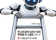 한은 "사회변화·AI까지 청년 '경력사다리 해체' 가속⋯무조건 'AI탓'은 안돼"