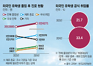 ‘얼마나 데려오나’서 ‘어떻게 남기나’로⋯이젠 ‘정착’이 과제 [외국인 유학생 30만 시대]①