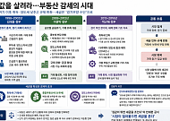 외환위기에 취득ㆍ양도세 낮추고 규제 풀어 [정권별 부동산 세제 변천사 上]