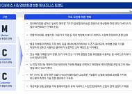 삼정KPMG "국내 뷰티 디바이스 기업, 글로벌 시장서 기술·현지화 경쟁 본격화"