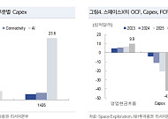 “스페이스X 회사채, 신용위험 대비 저평가…중기물 매수 권고”