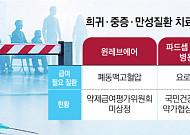 만성·희귀질환 치료 급여 지연…속 타는 환자들