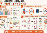 노년기 ‘근력 저하’ 심혈관질환 경고등, 악력·보행기능 살펴야