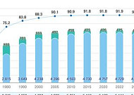 좁은 도시에 몰린 인구⋯국토 16.7%에 국민 92% 거주