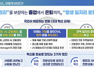 실업인정 등 서류업무는 AI가⋯고용센터 '고용서비스' 중심으로 개편