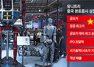 中 ‘휴머노이드 1호 상장사’ 유니트리, 데뷔 첫날 629% 폭등⋯'반도체' 이어 '로봇'  투자 광풍