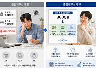 [국민연금 노후설계⑤] 소득·지출 낱낱이 따지는 ‘재무 건강검진’