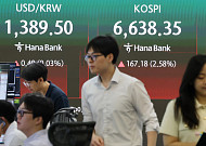 코스피, 전일 급락 딛고 3%대 반등…SK하이닉스 8%대 급등