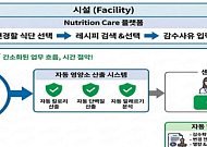 급식 식단도 앱으로 관리…식약처, 혁신사례 8건 선정
