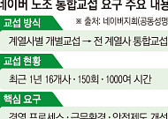 네이버 노조 "진짜 사용자는 본사...개별교섭 대신 전 계열사 통합교섭해야"