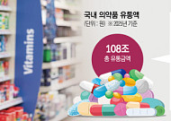 잠자는 의약품 데이터 깨워야…AI 수급 예측, ‘품절 악순환’ 끊는다[약의 길을 바꾸자-下①]