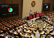 국회, 본회의…패트 단축법·특별감찰관 후보 추천안 '가결' [포토]