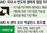 엔비디아 의존 벗어나야…정부·AMD·국산 AI 반도체 ‘개방형 생태계’ 맞손