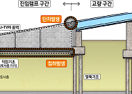 성수대교 진입램프 단차, 외부 전문가 검증 결과 "구조안전 이상 없어"