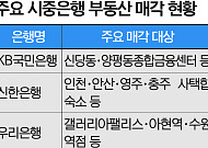 문 닫은 은행 점포 쏟아지는데⋯수천억 매물 ‘새 주인 찾기’ 난항