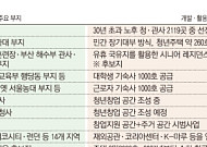 국유재산기금 주식투자 비중 40%로…공공주택 2.8만 호 착공