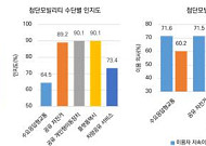 플랫폼택시 전국 161개 지역서 운영…택시형 DRT 도입률 99.4%