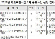 전주 신흥중·고, 학교 복합시설 공모 선정…90억원 규모 조성