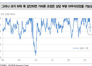 대신증권 "원·달러 환율, 수급 개선 속 연내 연내 1350원까지 하락 가능"