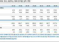 美 ‘중국산 로봇 빗장’에 K휴머노이드 반사이익…실적으로 증명하는 ‘옥석 가리기’
