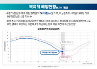 얼음이 녹아야 열리는 북극항로…'기후변화의 역설'