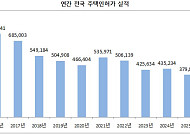 새 아파트가 사라진다⋯'입주 절벽'에 커지는 신축 희소가치