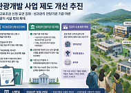 관광 휴양·오락시설지구에 ‘영화관·촬영소·문학관’도 설치가능...관광개발 제도 손질