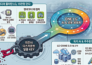 “엔비디아 올라탄 LG, 15만원 간다”…로봇·AI로 ‘지주사 디스카운트’ 탈출하나