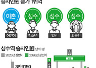 어린이부터 외국인까지 몰렸다…전 연령대 찾는 '성수역' [데이터클립]