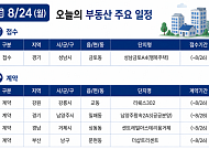 [오늘의 청약 일정] ‘더샵트리센트’ 당첨자 계약 등