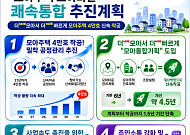 서울시, '모아통합기획' 도입해 모아주택 착공 1.5년 단축