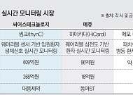 입원환자 실시간 모니터링 시장 커진다…“의료 현장에 빠르게 확산”[K-의료AI 생존기②]